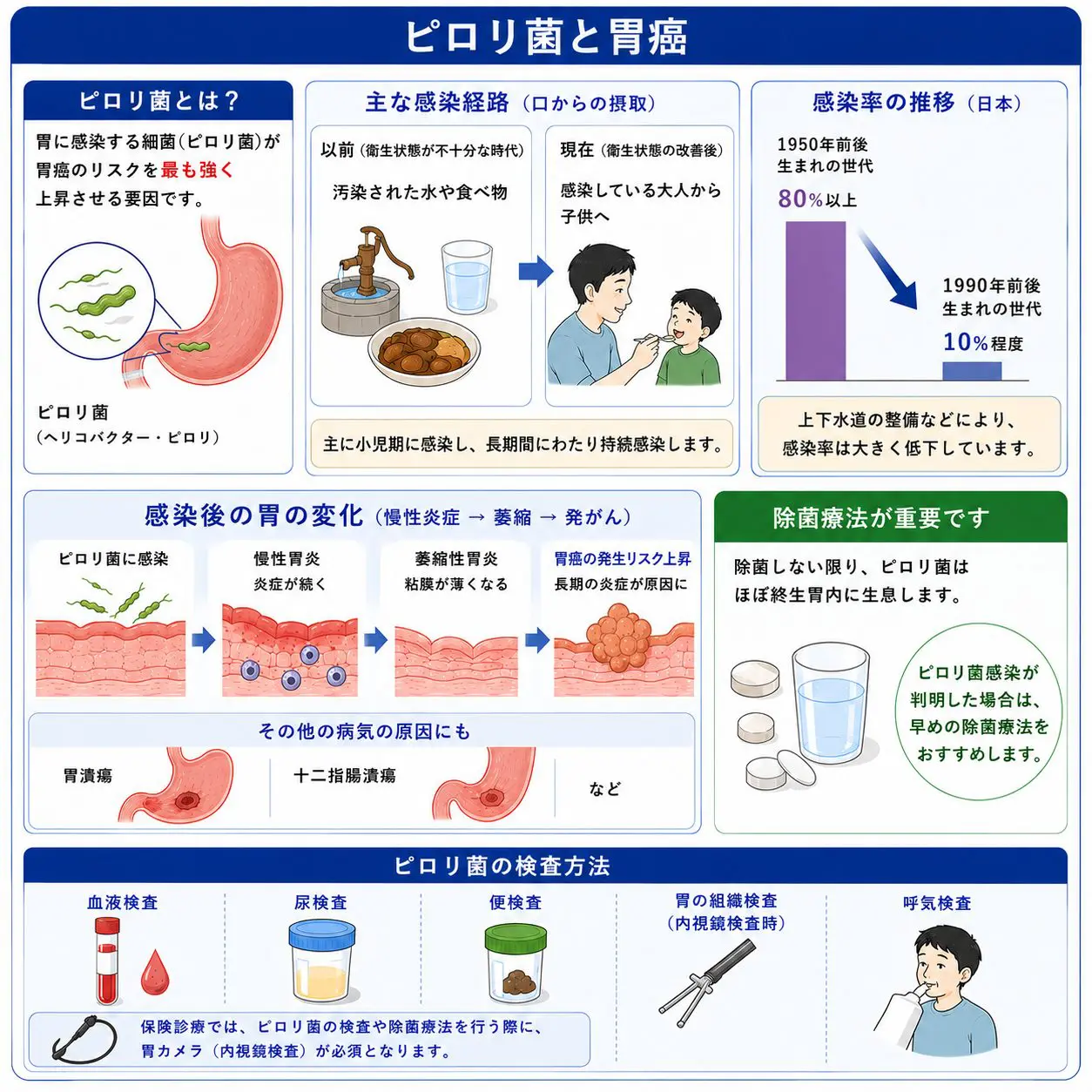 胃がんの症状・検査・早期発見なら｜札幌の内視鏡専門 ひらた内科・内